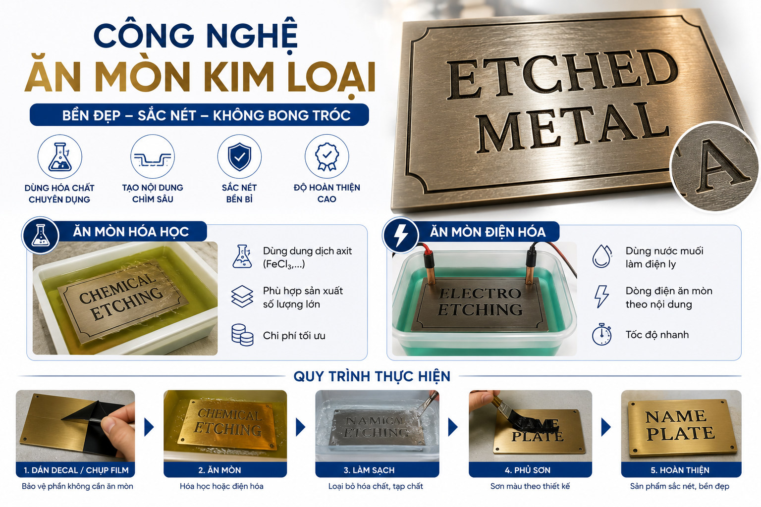 Ăn mòn kim loại quảng cáo