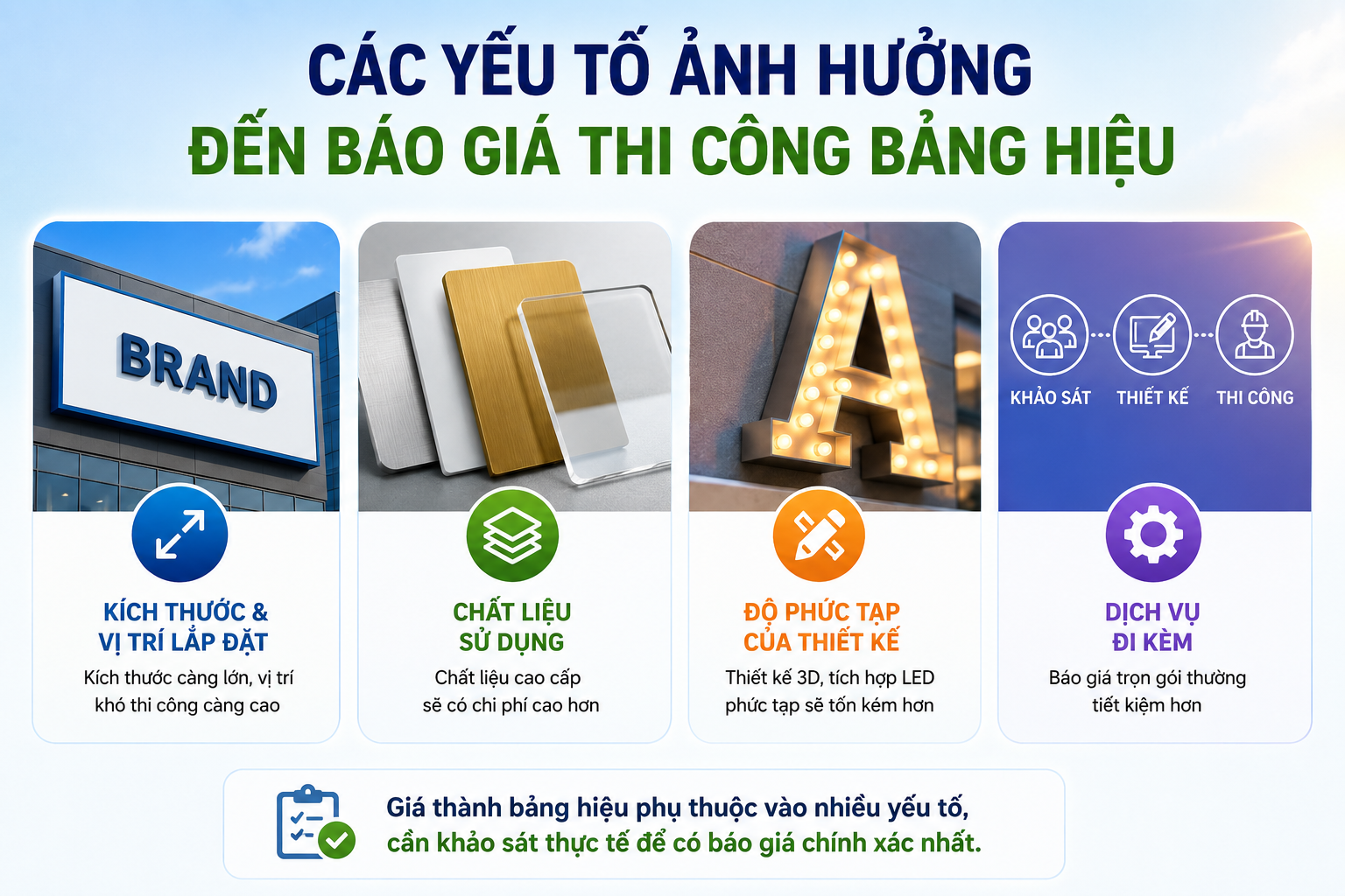 Báo giá thi công bảng hiệu